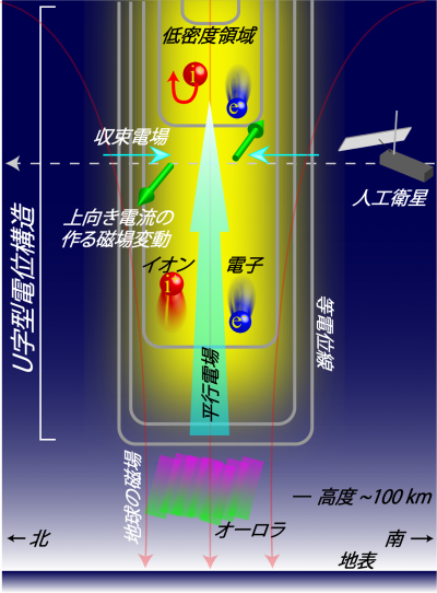 図１