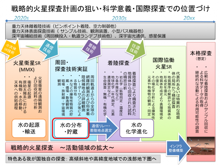 図2