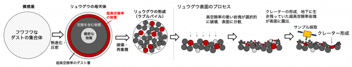 図2