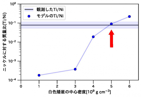 図２