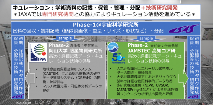 （参考）キュレーション体制図