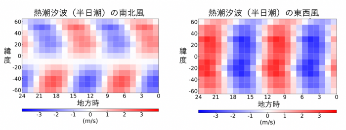 図４