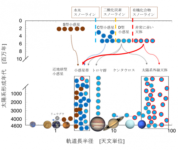 図２