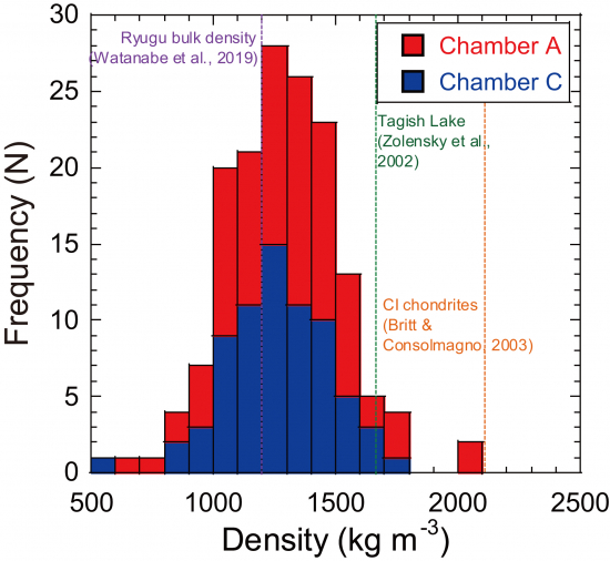 Fig.2