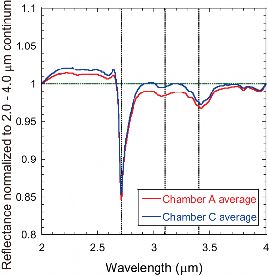 Fig.3(a)