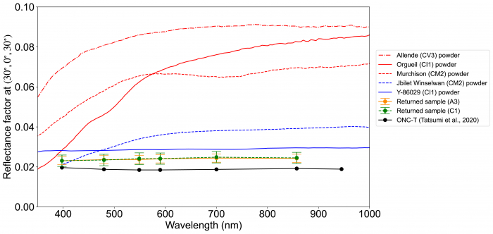 Fig.4