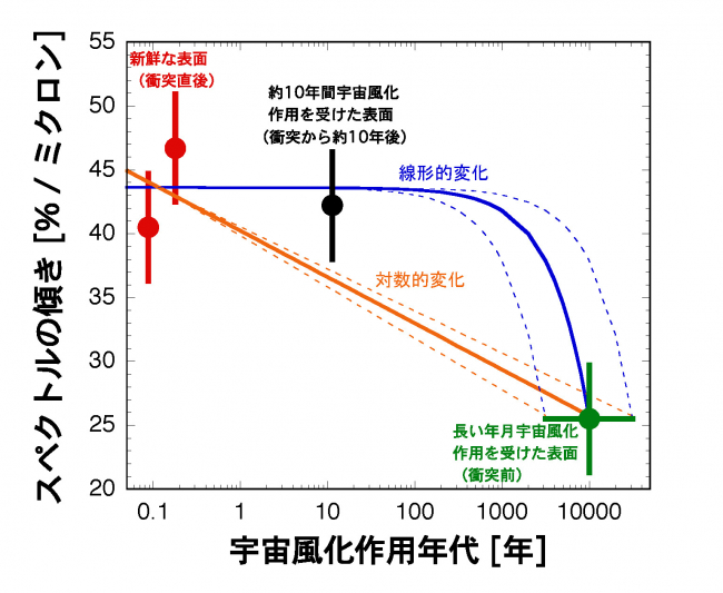 20221011_Fig2j.jpg