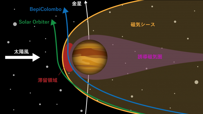 図1