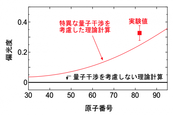 図3