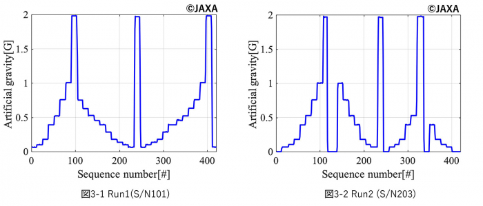 Fig3