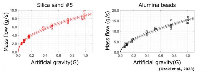 Fig6