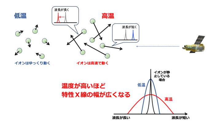 図２