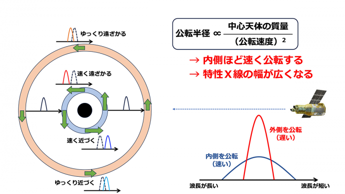 20240920_fig3a.png