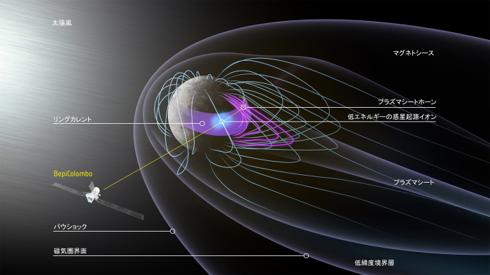 ESA_Bepi_Hadid_Mercury_magnetosphere_labels_jp_by_JAXA_2500.jpg