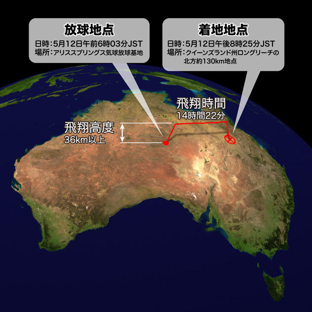 オーストラリア大陸の地図上に示した大気球の飛行経路の説明図