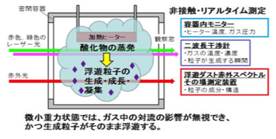 本観測ロケット実験での測定方法の概念図