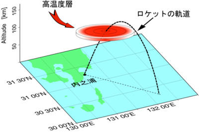 ロケットの軌道と観測領域を示した模式図