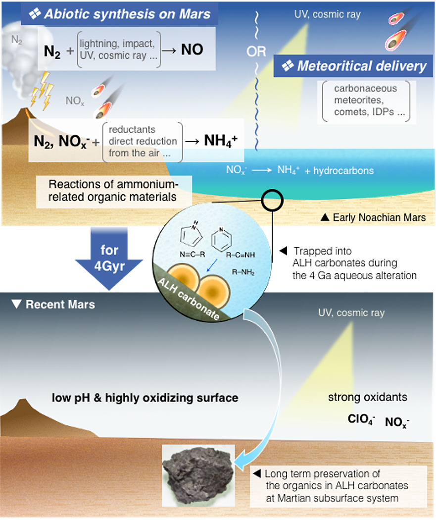 40億年前の火星岩石から有機窒素化合物を検出 宇宙科学研究所